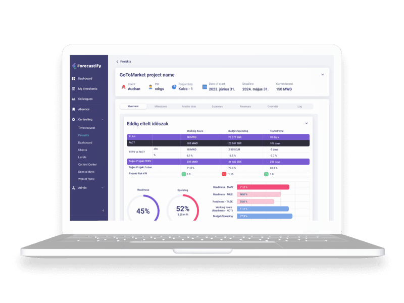 Forcastify project dashboard showing readiness and spending KPIs on a laptop